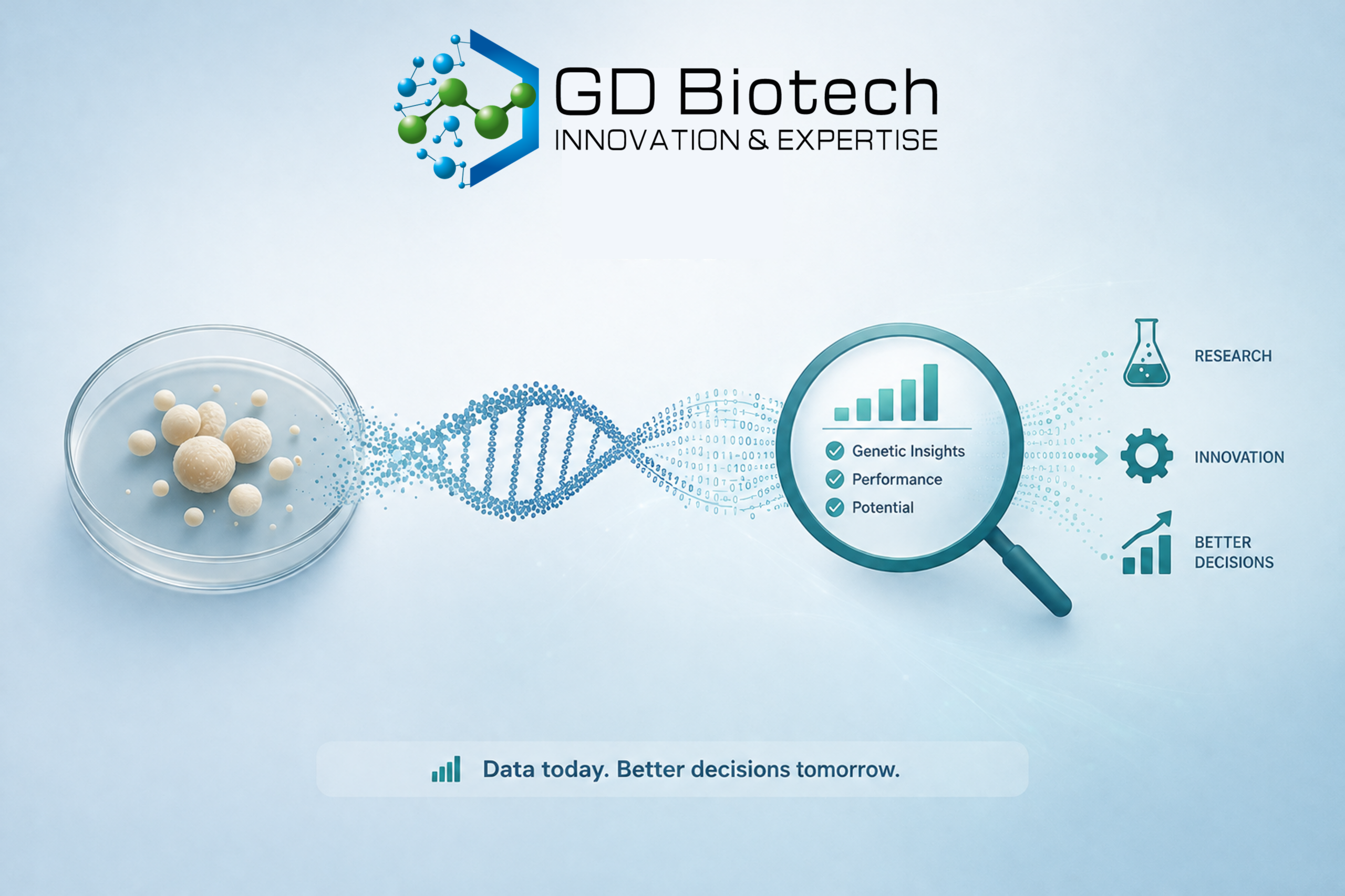 Could your strain’s complete genome be hiding strategic insights for your business? 🚀